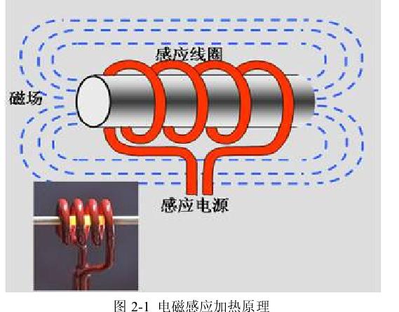 电磁感应原理是什么意思