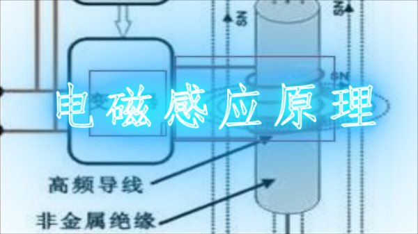 电磁感应原理是什么意思