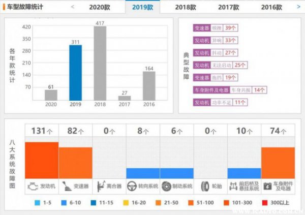 三菱欧蓝德质量怎么样