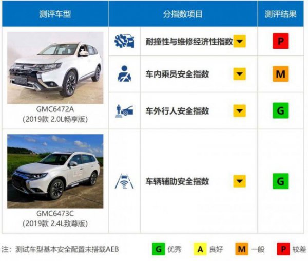 三菱欧蓝德质量怎么样