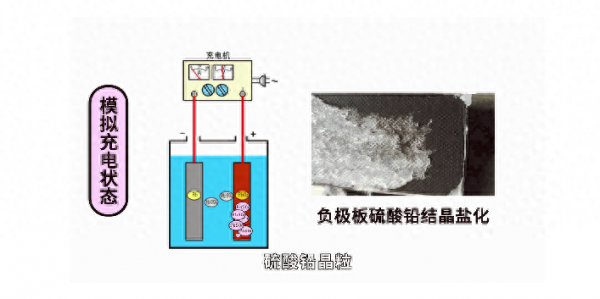 电动车第一次充电要把电用完吗