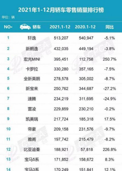 全国轿车销量排行榜