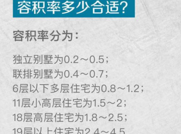 小区容积率2.2和3.0哪个好