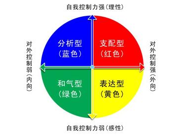 穿衣颜色与性格