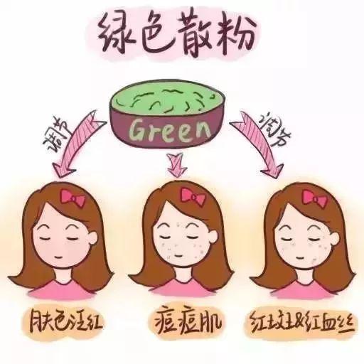 散粉怎么选择