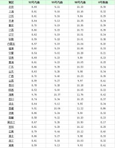 最省油的车是哪一款 现在买什么车最省油划算又好看