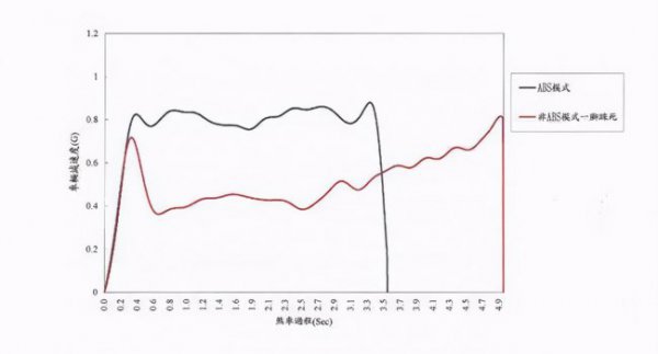 摩托车abs是什么意思