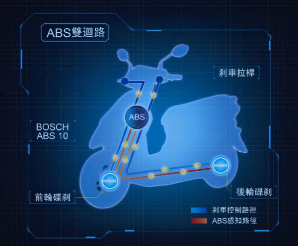 摩托车abs是什么意思