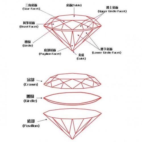 足反钻石是什么意思