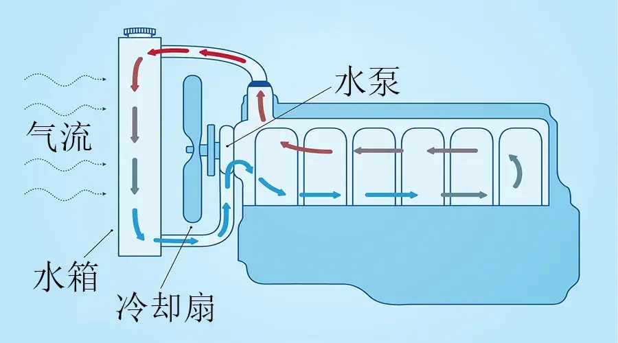 汽车水泵坏了有什么症状