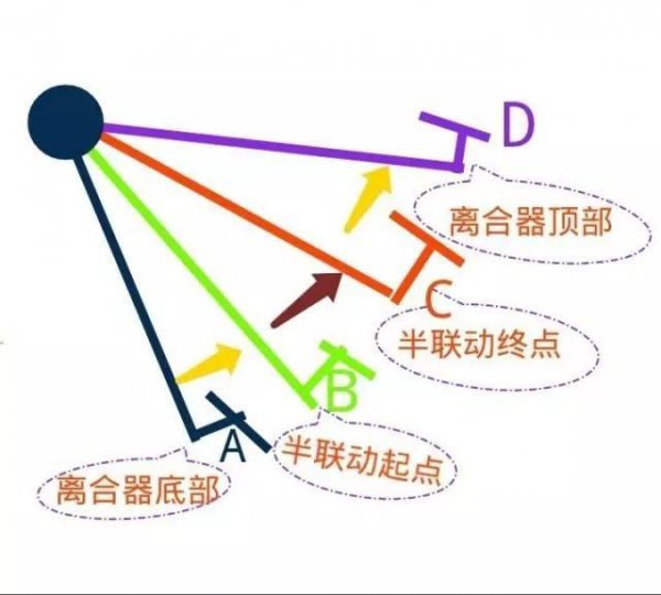 新手开手动挡多久可以熟练