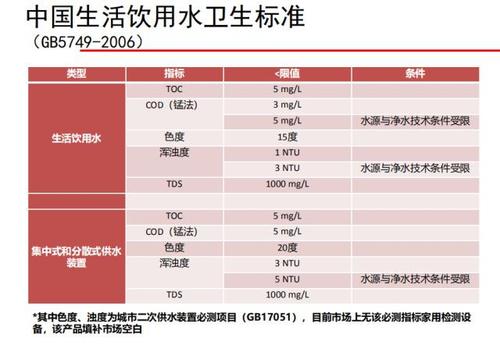 水质检测多少点为正常饮用水tds