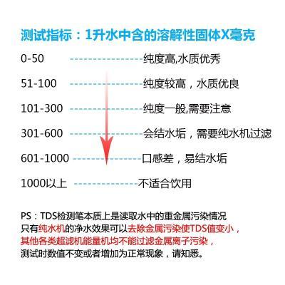 水质检测多少点为正常饮用水tds