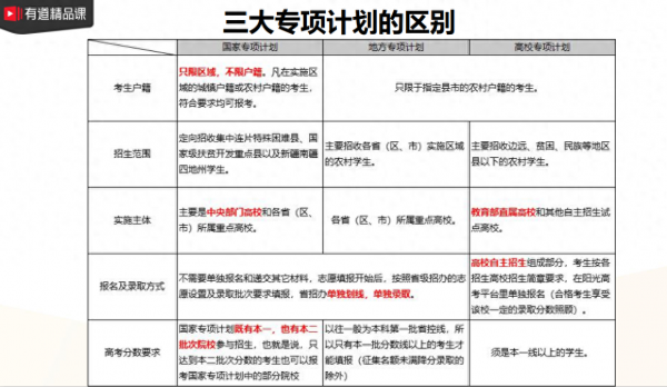 报高校专项计划后悔了怎么办