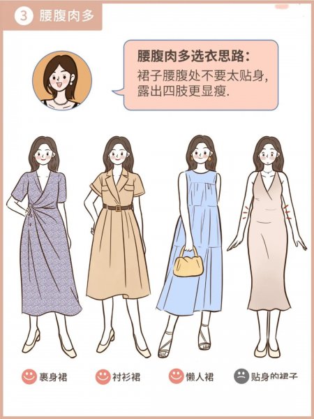 不同身材的姑娘如何选择衣服