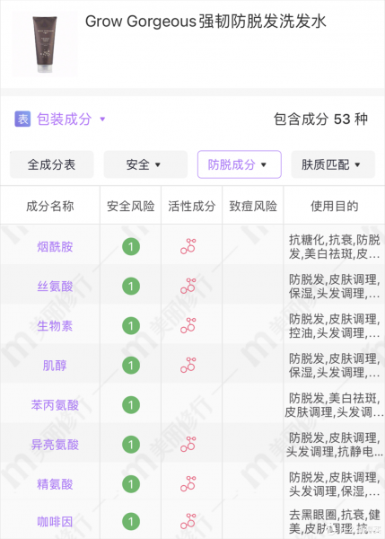 防脱发洗发水有哪些