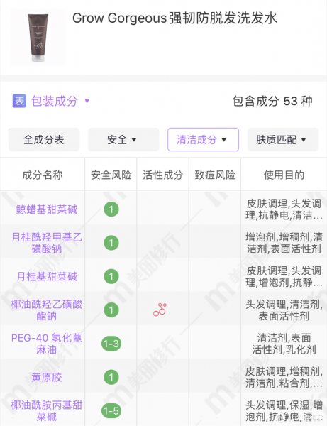 防脱发洗发水有哪些