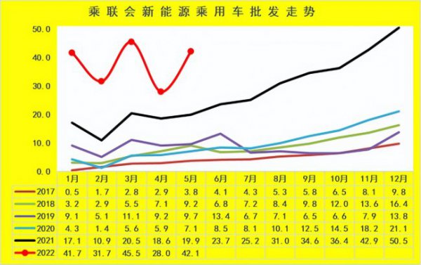 电动汽车销量如何