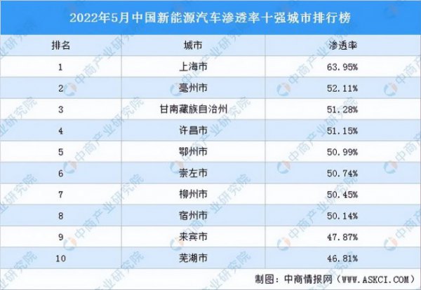 电动汽车销量如何