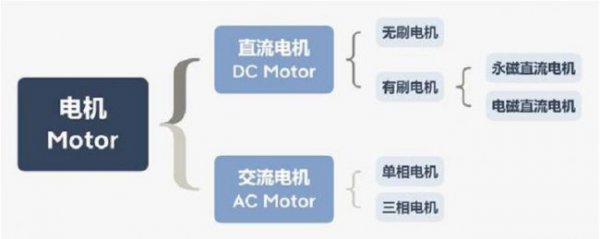 电动车爬坡没劲解决方法