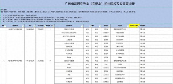 非全日制本科有用吗