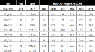 28的裤子腰围是多少厘米 牛仔裤腰围怎么测量