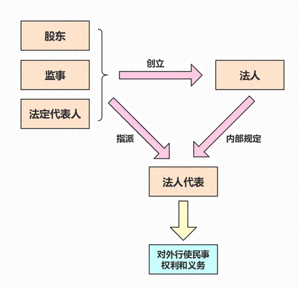 一个地址可以注册2个公司吗