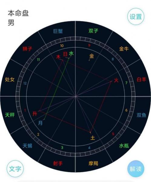 看星盘命会越看越薄么