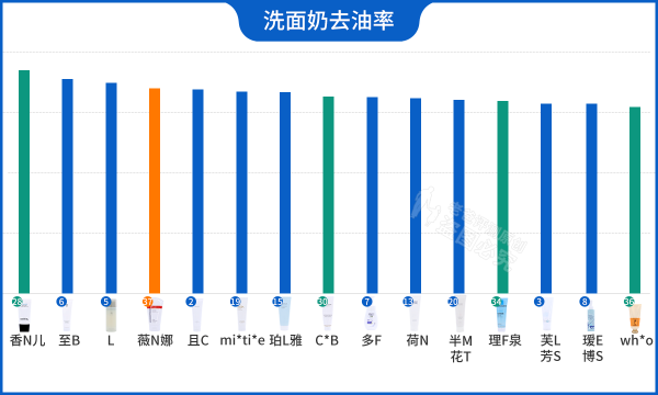 有什么洗面奶好用