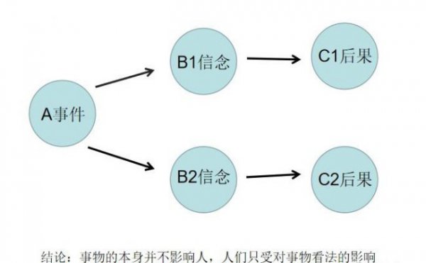 长期内耗自己太严重了怎么办