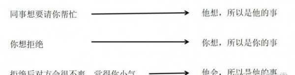 长期内耗自己太严重了怎么办