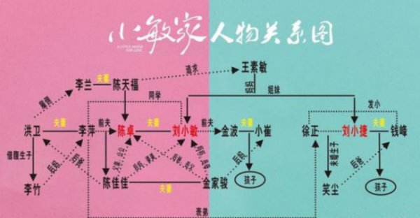 小敏家的人物关系图