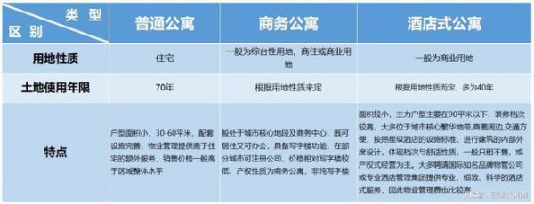 公寓房与住宅房的区别？能落户口上学吗？