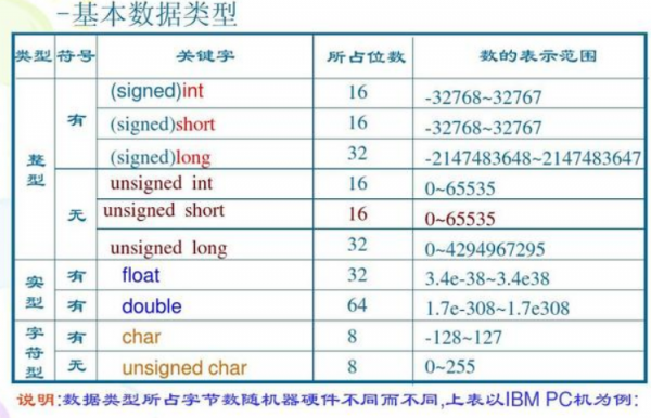 c语言1u是什么意思