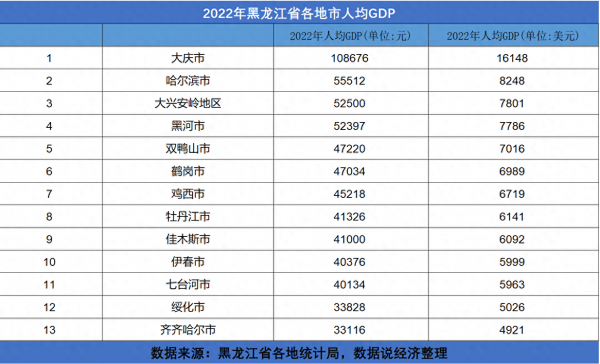 黑龙江多少人口