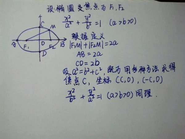 椭圆中abc的关系公式