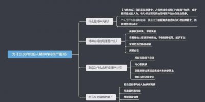 长期内耗自己太严重了怎么办 内耗严重心理状态如何调理